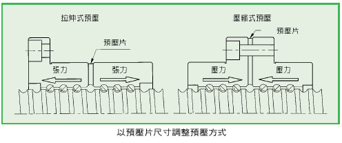 台湾上银hiwin丝杆导轨技术资料介绍