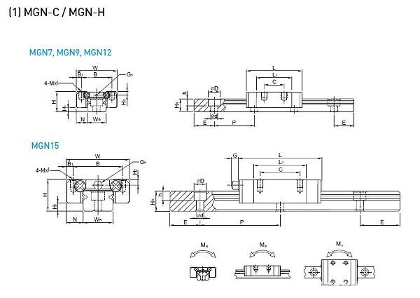 HIWIN上银微型直线导轨型号规格尺寸表之MGN型